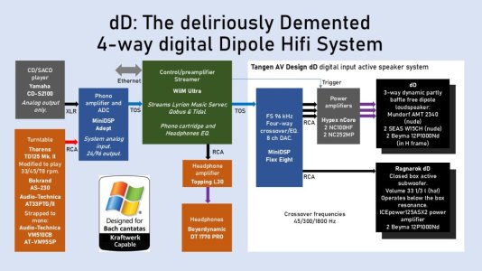 Drodledipolene 14 Eng WUltra ADept SACD.jpg