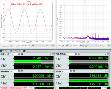 WiiM Ultra Stereo Streamer DAC Digital audio Roon Measurements (1).png