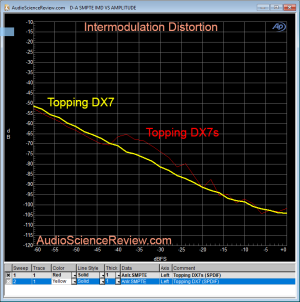 Topping DX7s DAC Intermodulation Distortion Measurements.png