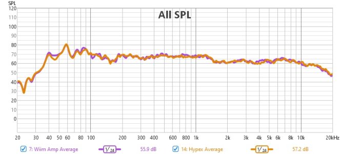 Wiim Amp vs Hypex.jpg