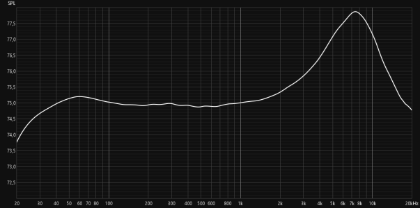 UMIK-1 Calibration 2.png