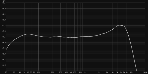 UMIK-1 Calibration 90deg.png