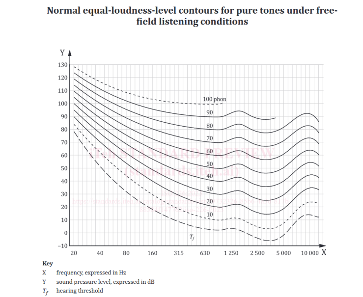 iso-226-equal-loudness-curves.png