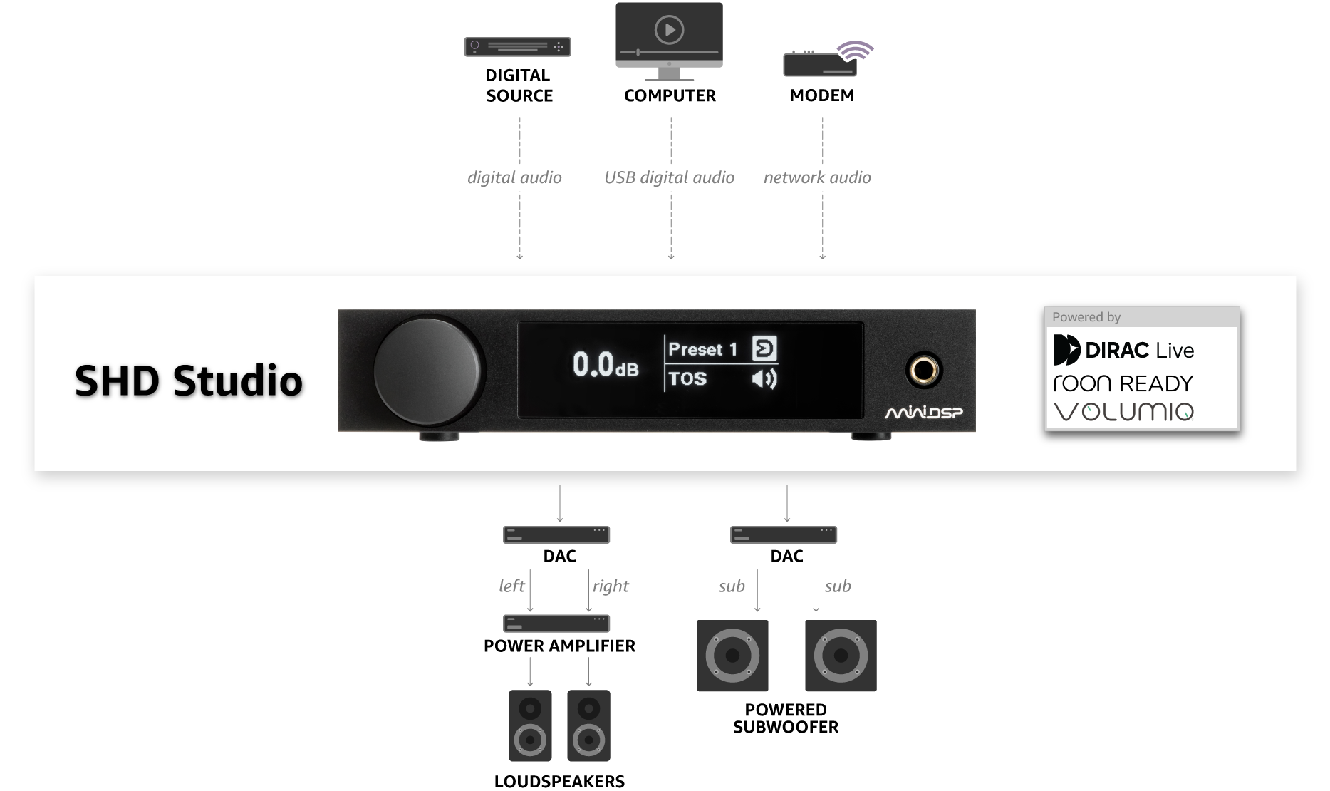 SHD-Studio-Diagram-roonready.png