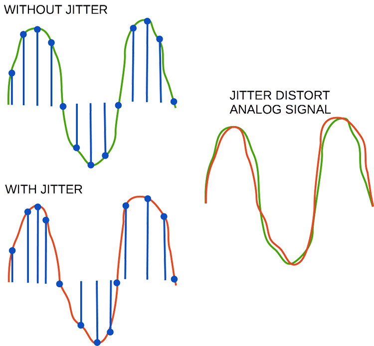 What Is Jitter In Audio? | Headfonics Audio Reviews